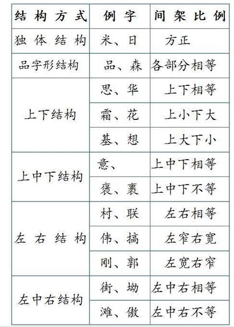 品字形結構|汉字结构